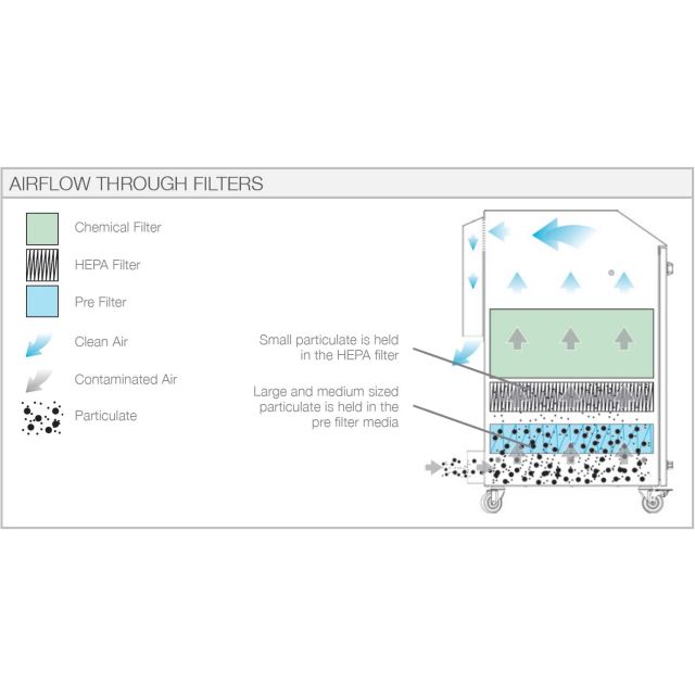 Donaldson BOFA - AD Oracle SA iQ Laser Fume Extractor (1U30106024-1275)