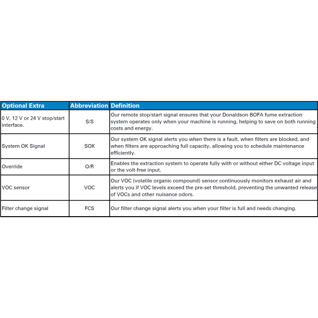 Donaldson BOFA - AD Oracle SA iQ Laser Fume Extractor (1U30106024-1275)