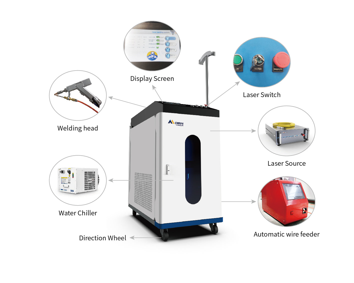 Morn Laser – Water Cooled Handheld Fiber Laser Welding Machine (1000W | 1500W | 2000W)