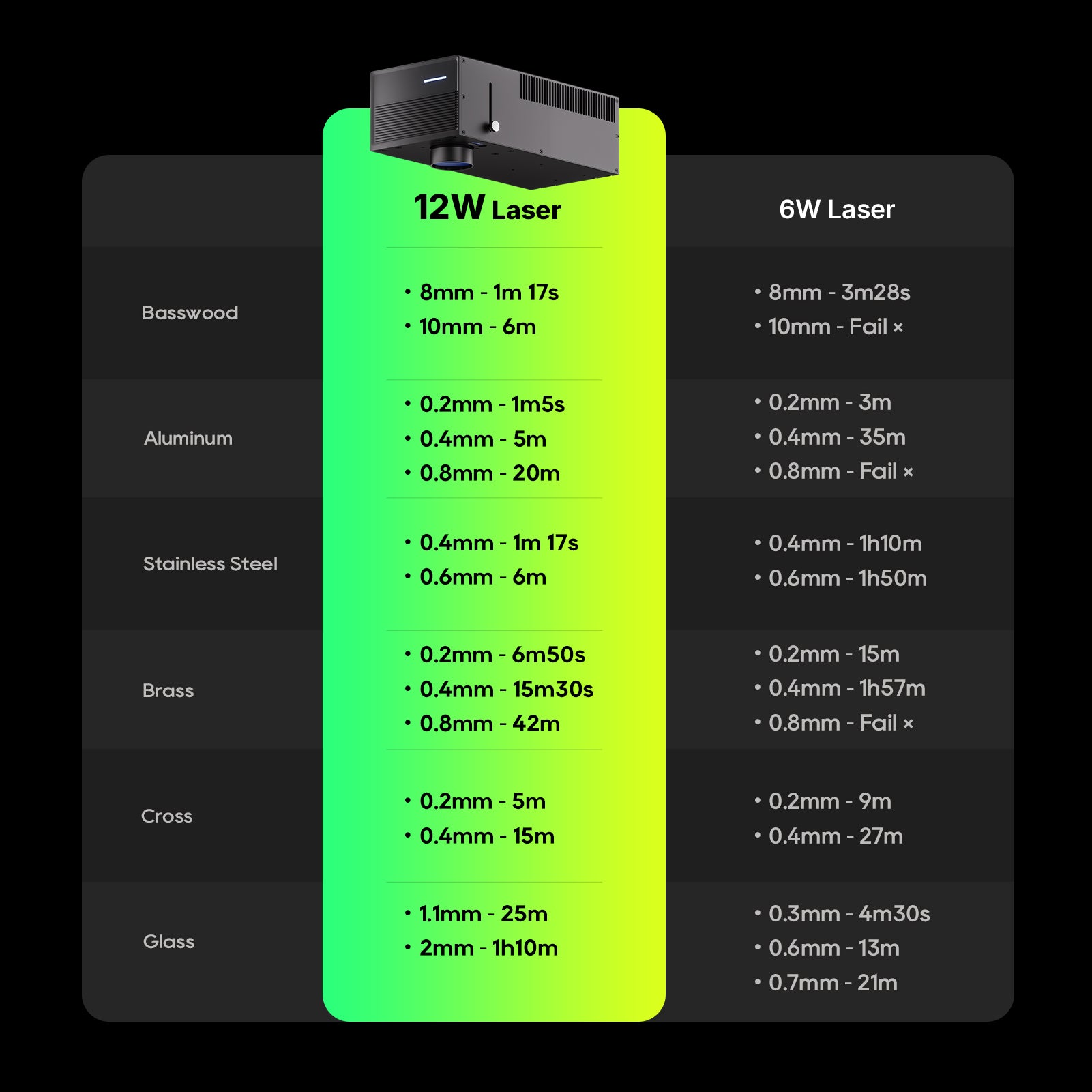 ComMarker Omni X/XE 12W Laser Upgrade Kit
