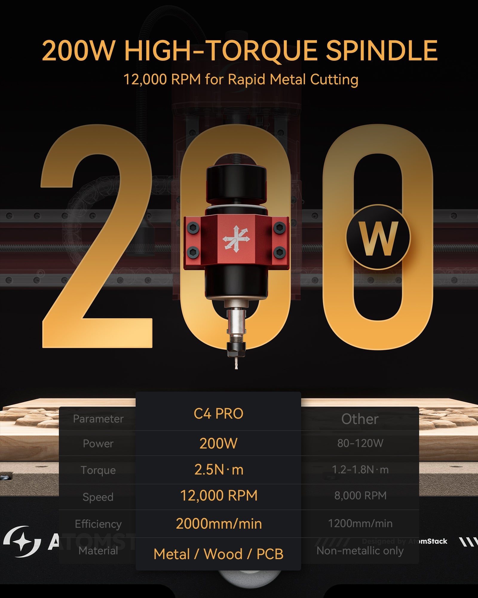 AtomStack - C4 Pro CNC Router