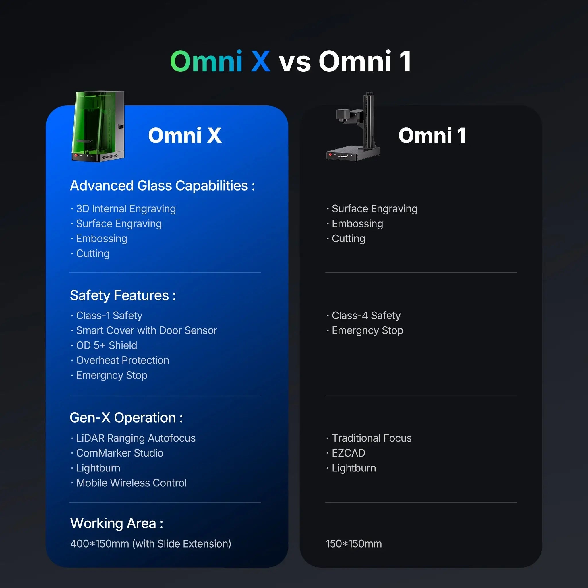 ComMarker Omni-X UV Laser Engraver