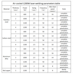Morn Laser – Air-Cooled Handheld Fiber Laser Welding Machine – 1200W (MT-W1200P) - Welders from Morn Laser