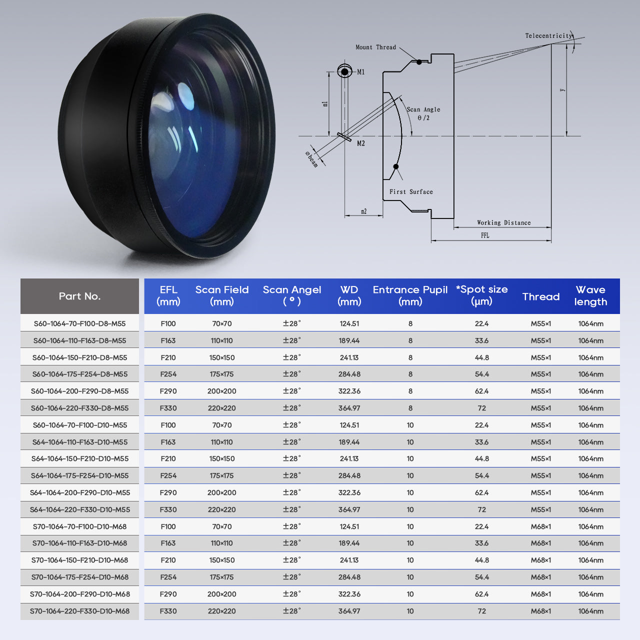 ComMarker Field Lens