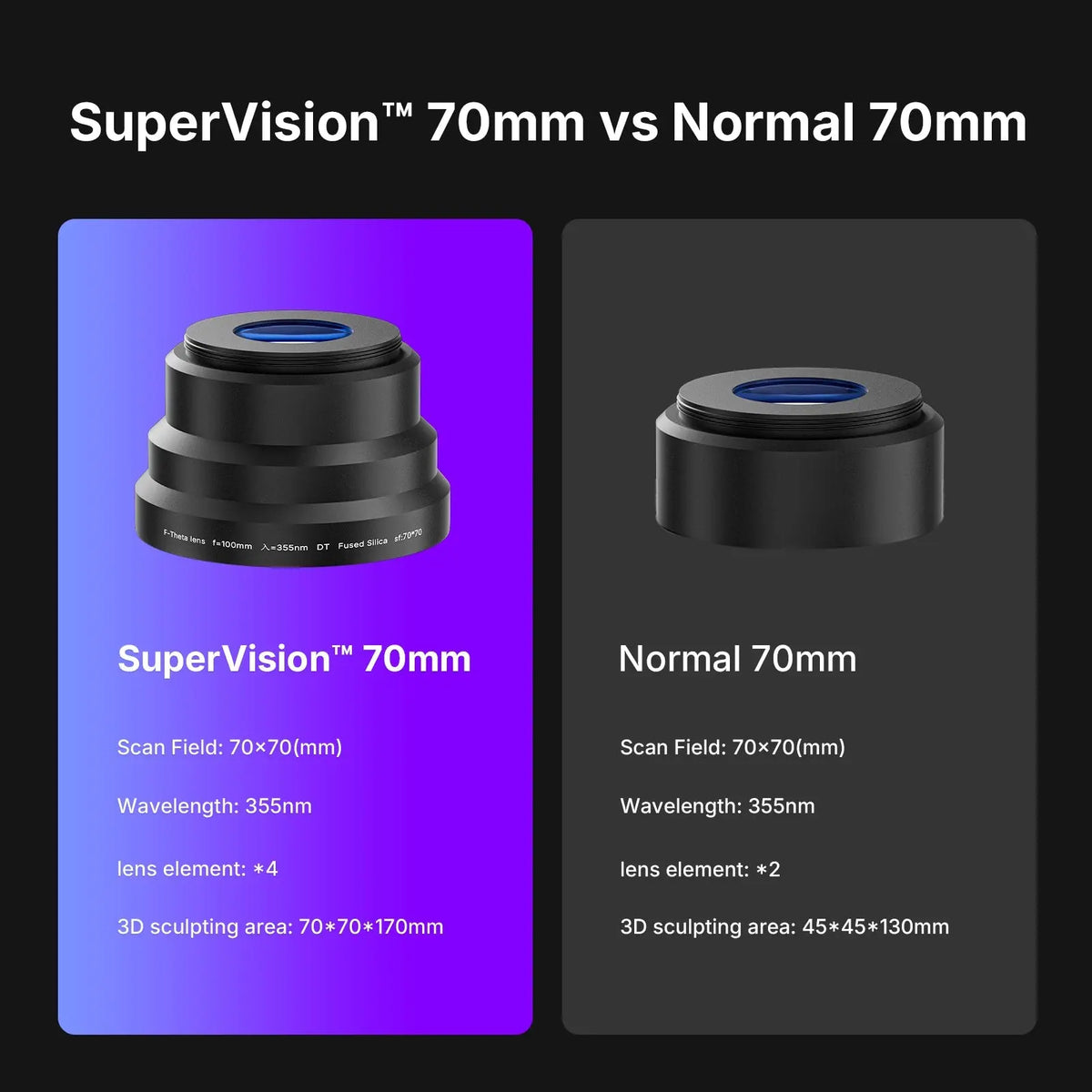 ComMarker SuperVision™ 70mm Field Lens (for Omni X/XE) - Cutter Accessories from ComMarker Laser
