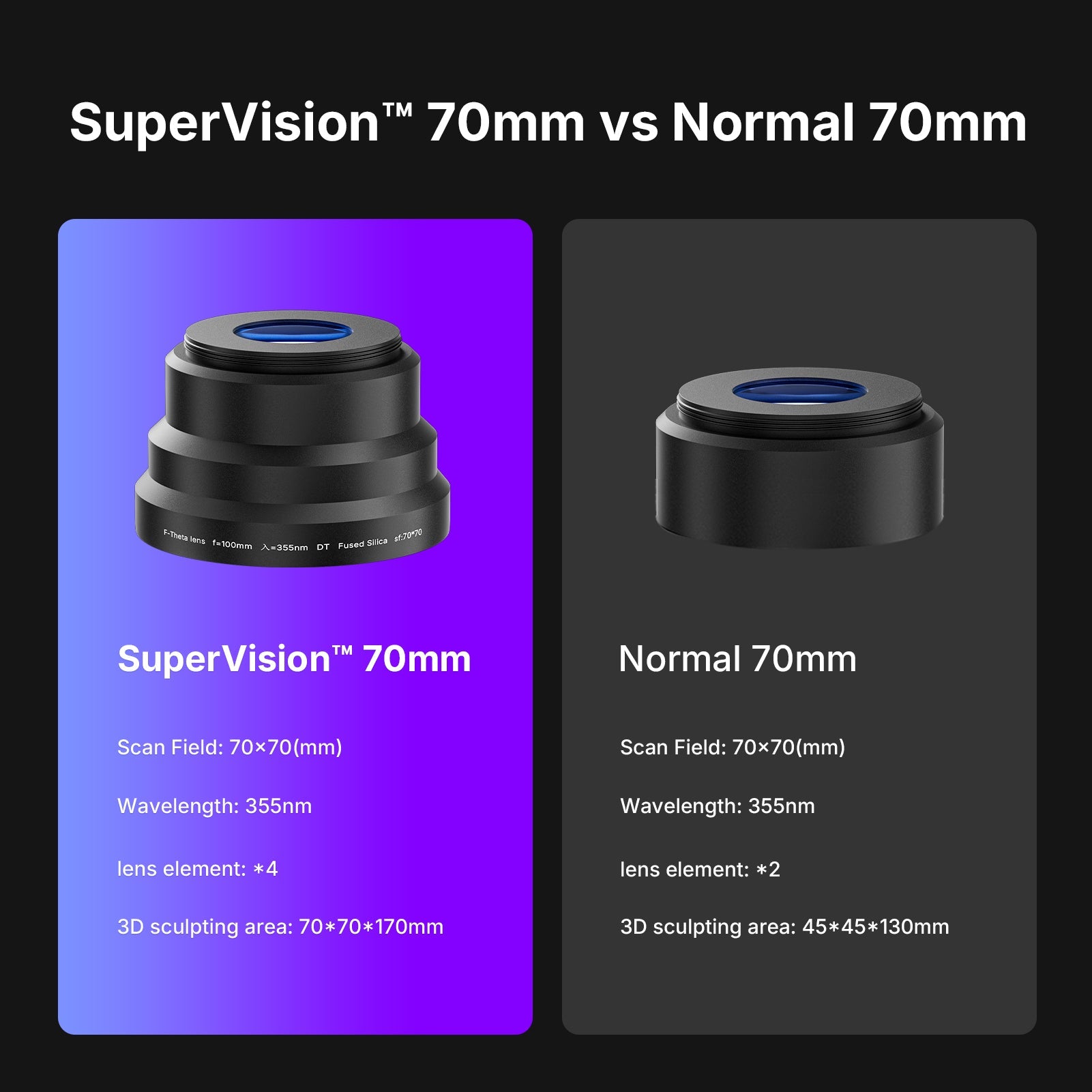 ComMarker SuperVision™ 70mm Field Lens (for Omni X/XE)
