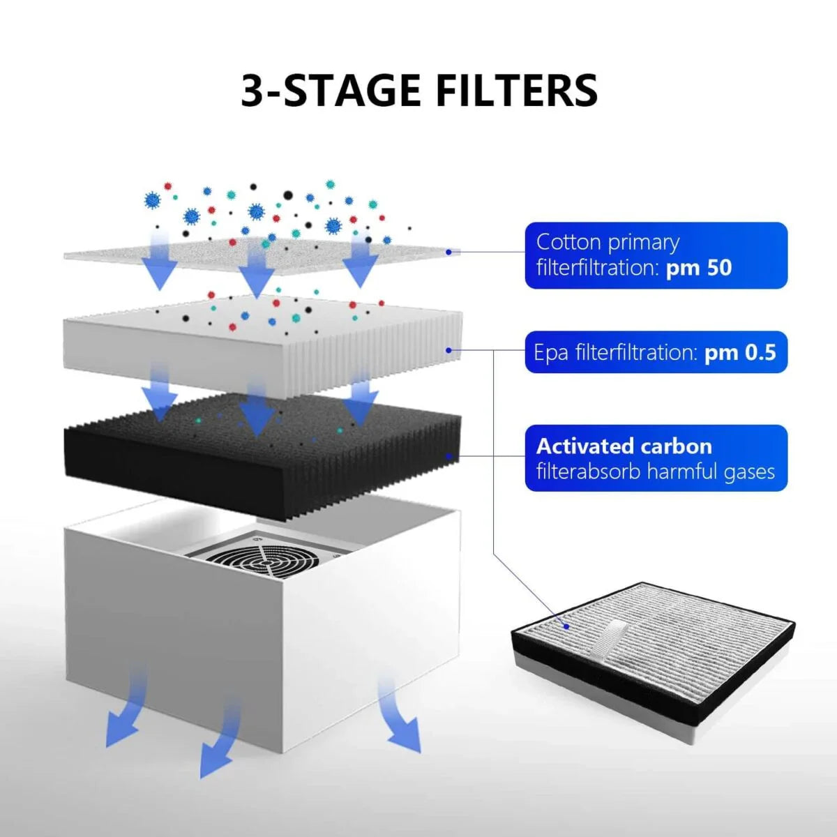 ComMarker Filter Replacement of 30W Fume Extractor