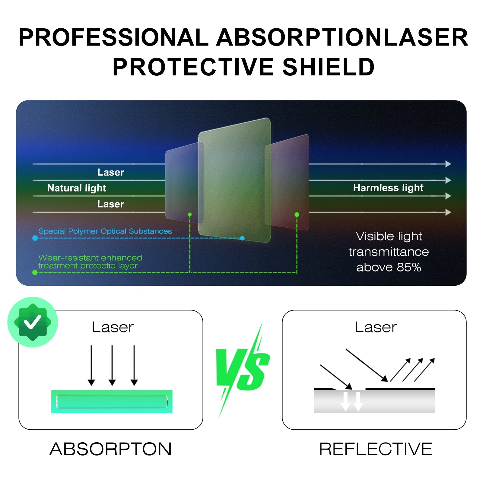 ComMarker Safety Shield