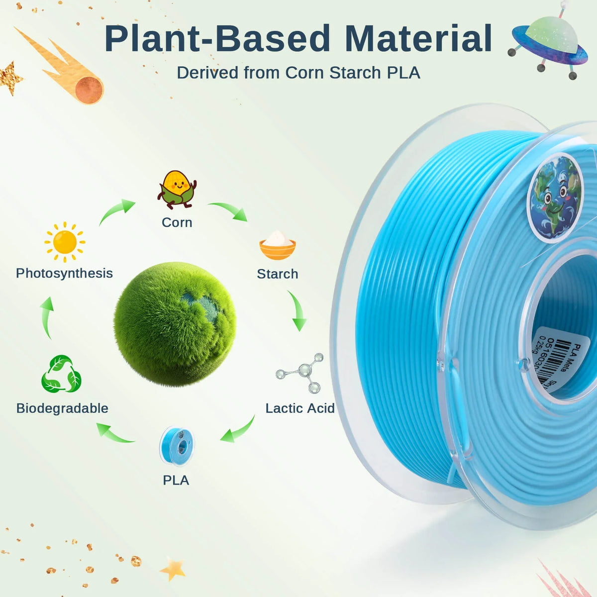 SainSmart PLA Filament 1.75mm Planet Explorer 8-Color Mini Spool Bundle – 250g Each SainSmart.com