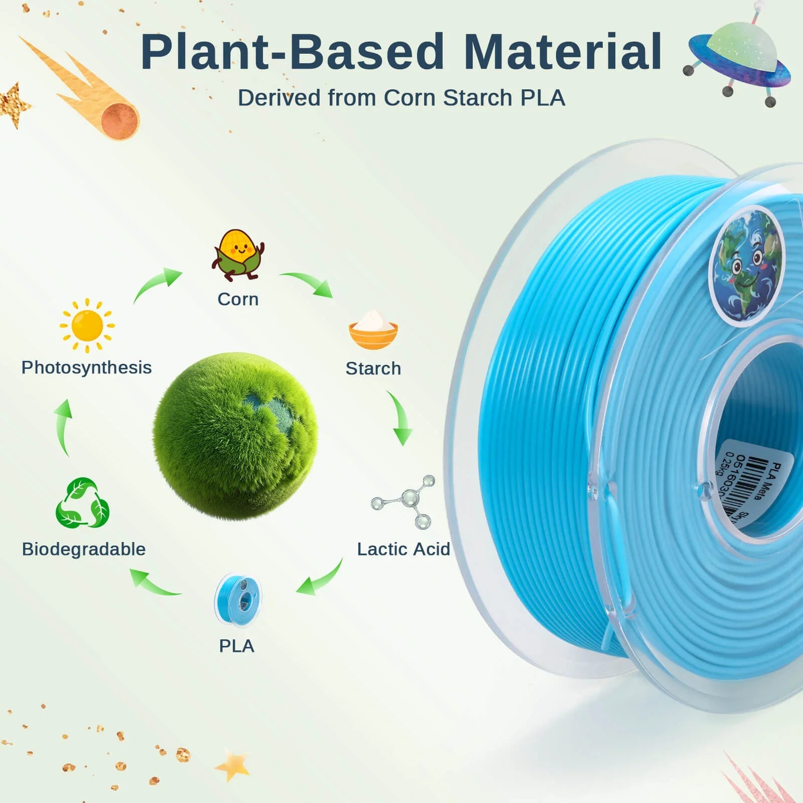 PLA Filament 1.75mm, Planet Explorer 8-Color Mini Spool Bundle, 250g Each, High-Speed PLA, +/-0.02mm Accuracy, Easy-to-Print, Compatible with Most FDM 3D Printers SainSmart.com