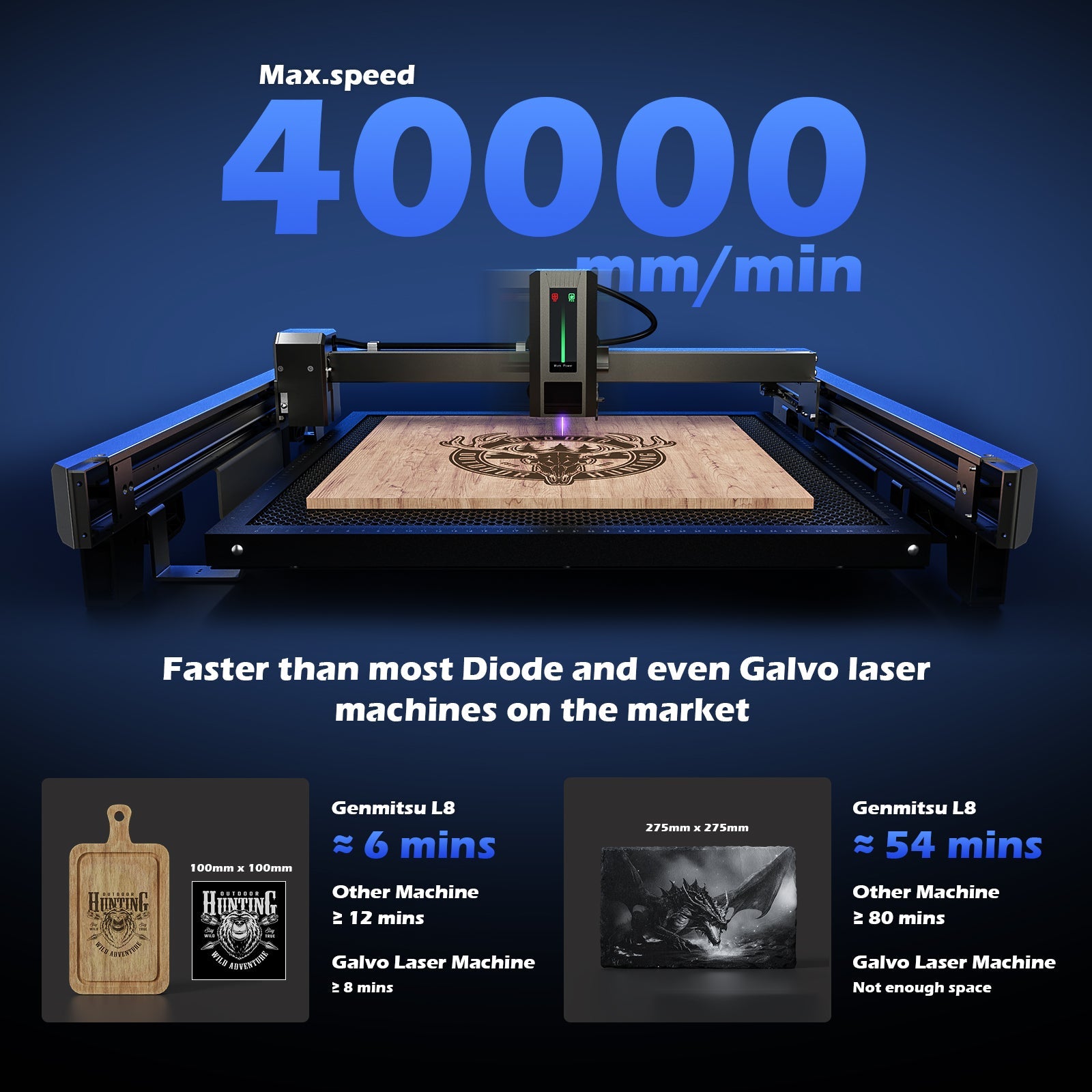 L8 Laser Engraver Machine, 20W/40W Power, 40000mm/min High Speed All-in-one, Air Assist, Lightburn Camera SainSmart.com