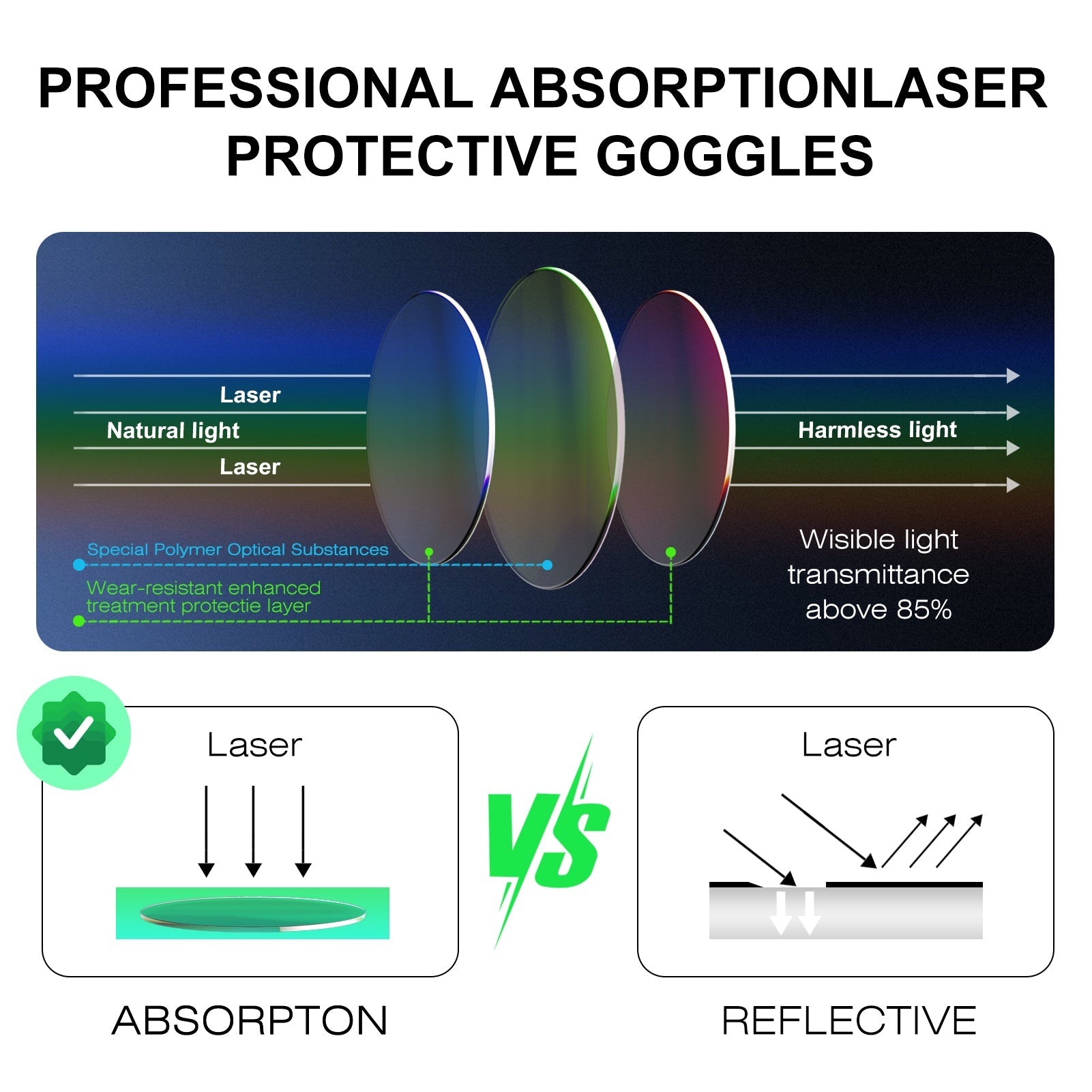 ComMarker UV/ Fiber Safety Glasses (OD-Rated Eye Protection)