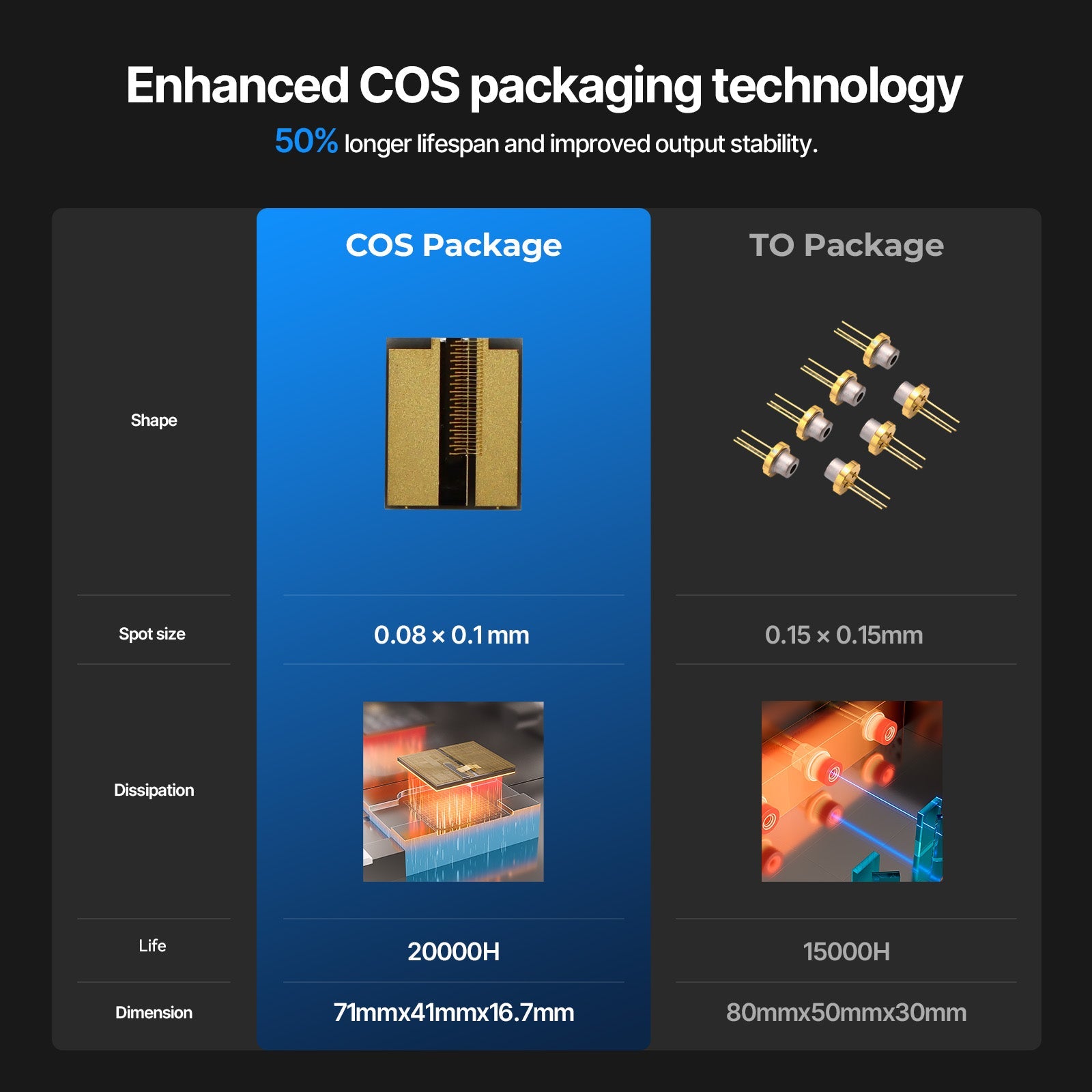 AtomStack KRAFT Lite – Compact Enclosed Laser Engraver