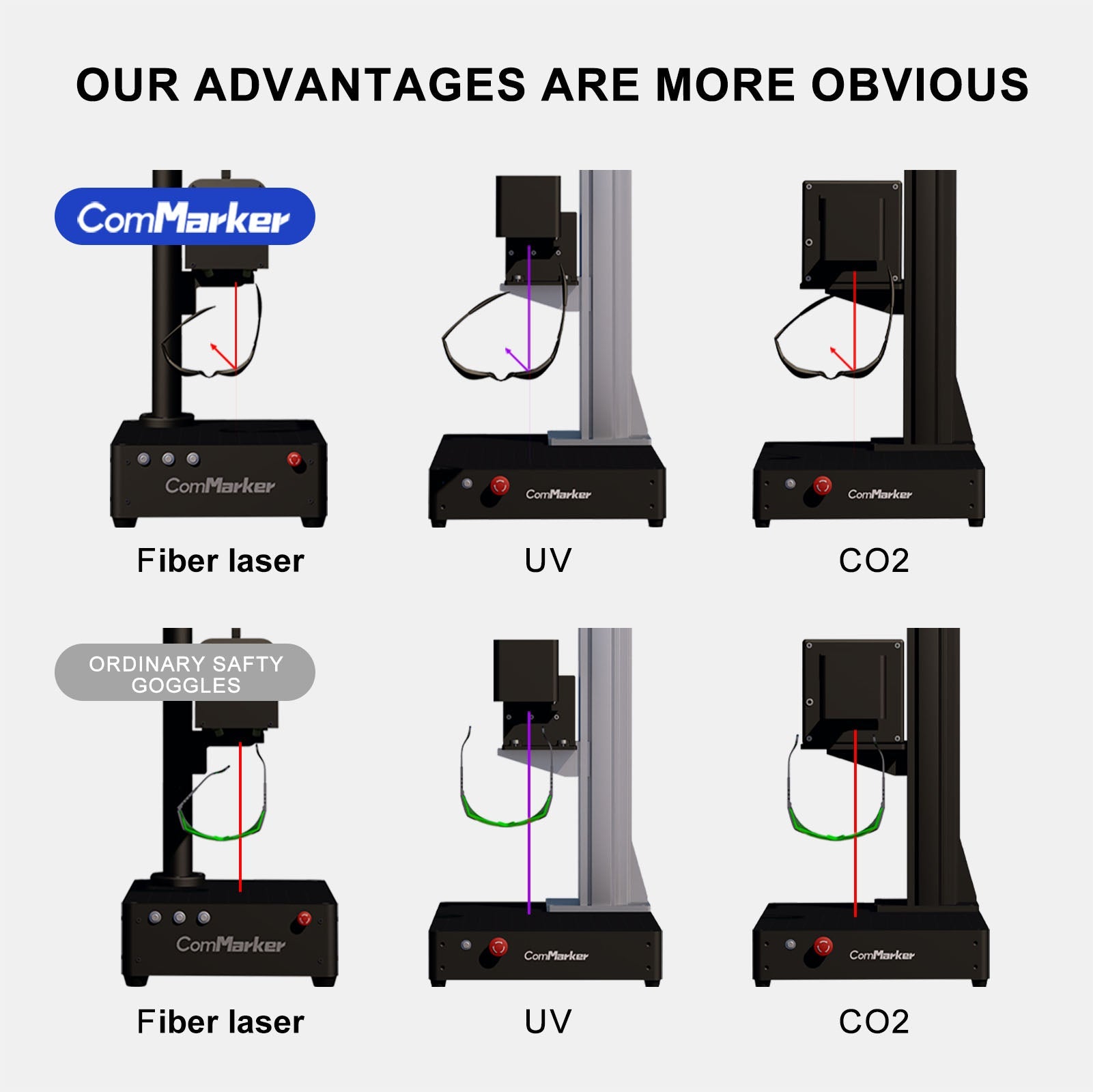 ComMarker Safety Goggles (for Omni/CO2 Series)