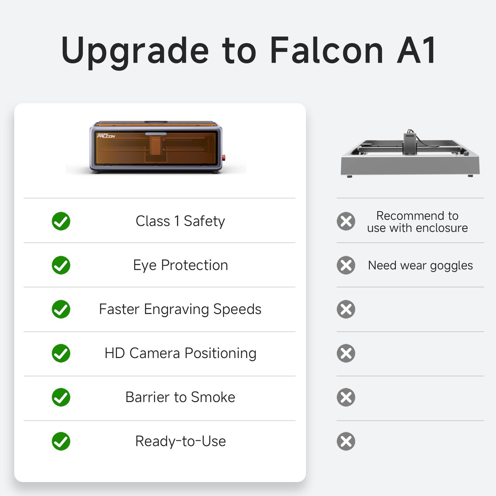 Creality Falcon A1 10W Laser Engraver, Enclosed Laser Cutter with Air Assist, HD Camera Positioning, Beginner-friendly, Class 1 Safety Laser Engravering Machine for Wood and Metal, Acrylic SainSmart.com