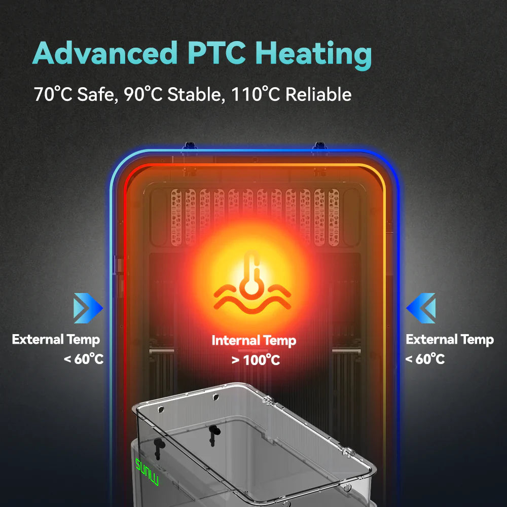 SUNLU FilaDryer E2, Professional Drying and Annealing, Up to 110℃/230°F, Born for Engineering 3D Printing Filaments SainSmart.com