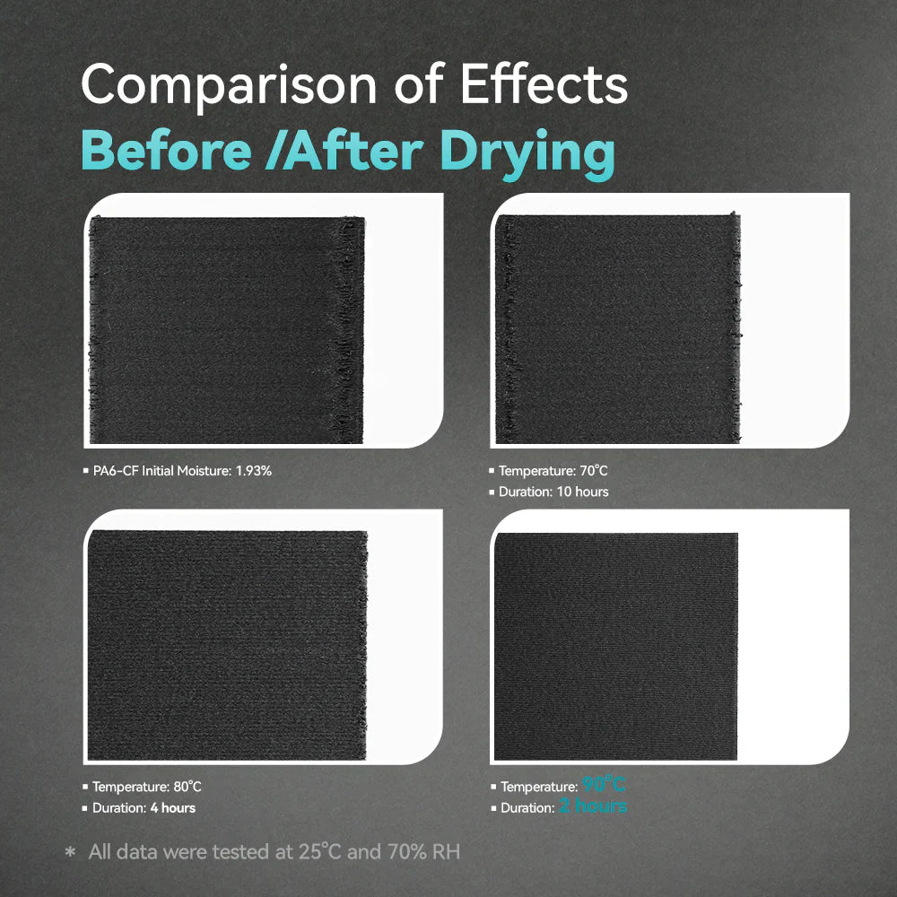 SUNLU FilaDryer E2, Professional Drying and Annealing, Up to 110℃/230°F, Born for Engineering 3D Printing Filaments SainSmart.com