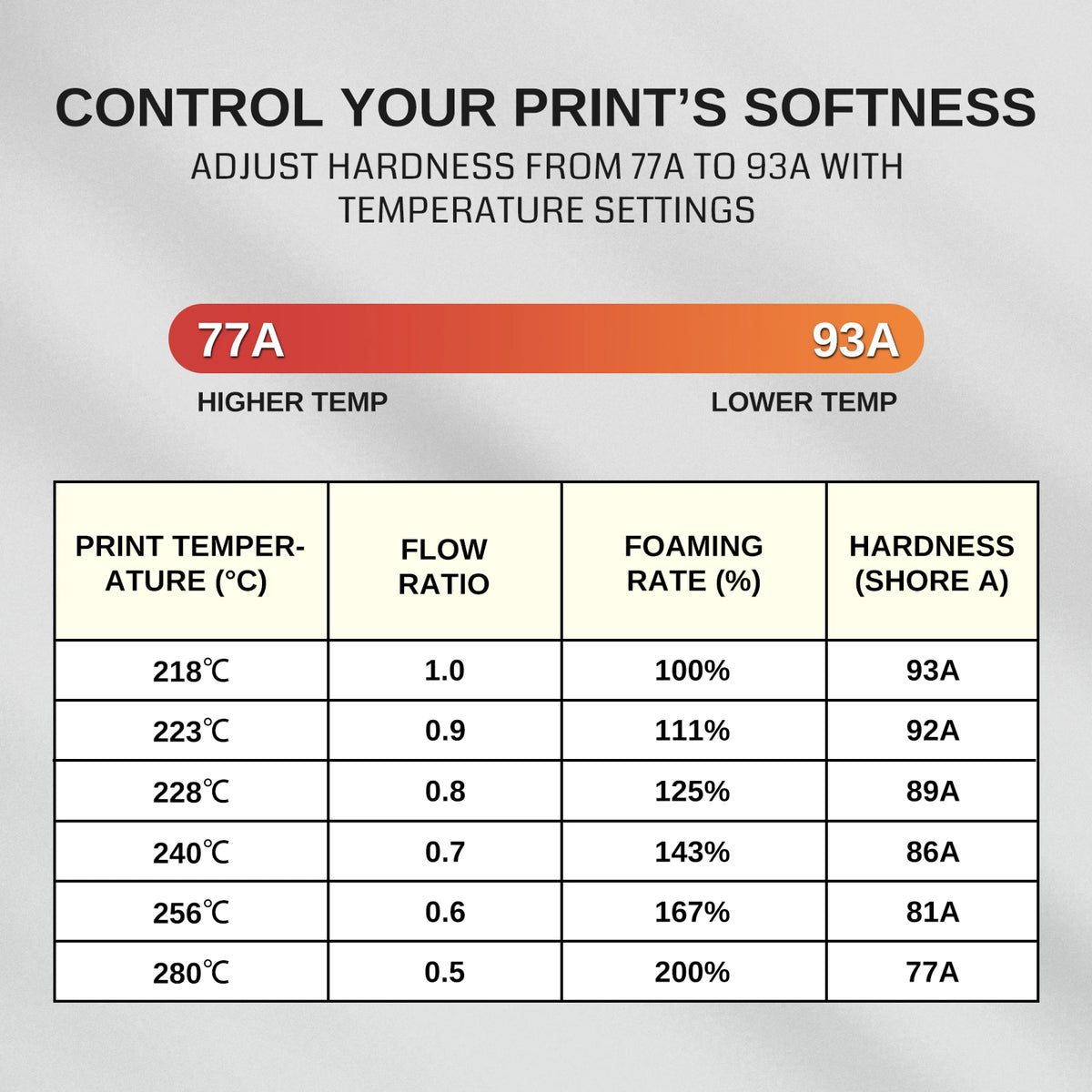 SainSmart Lightweight TPU Filament 1.75mm – Foaming LW-TPU (77A–93A) SainSmart.com