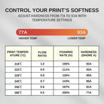 SainSmart Lightweight TPU Filament 1.75mm – Foaming LW-TPU (77A–93A) SainSmart.com