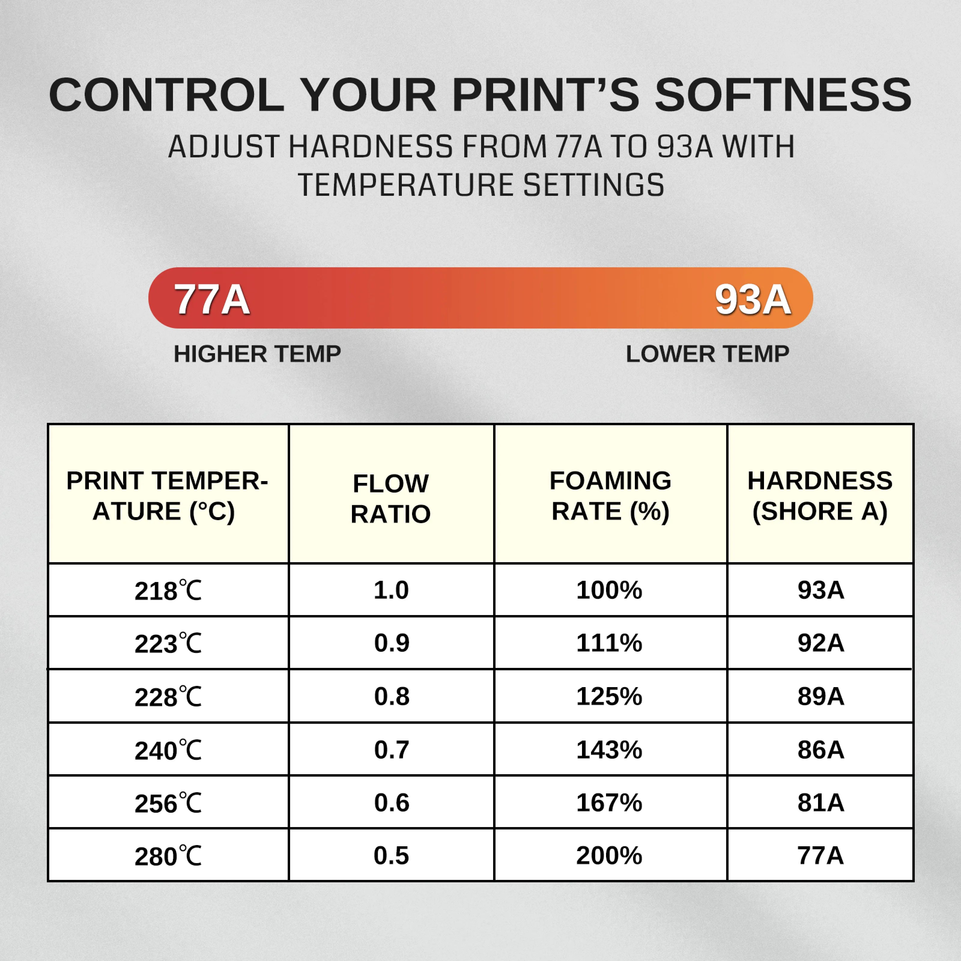 Lightweight TPU Filament 1.75mm, Foaming LW-TPU 77A–93A, High Resilience & Matte Finish SainSmart.com
