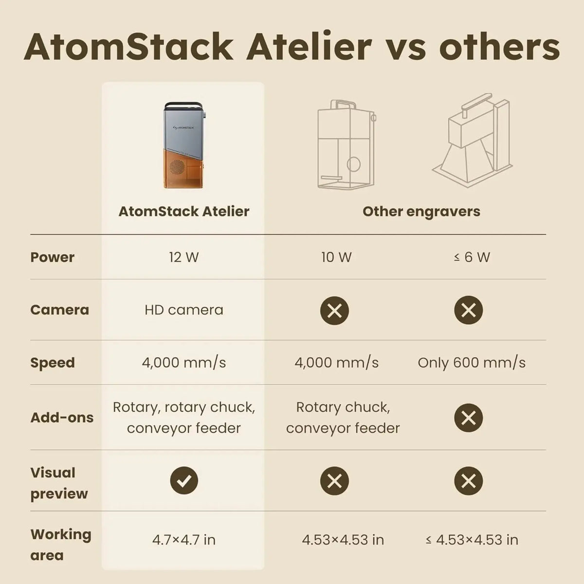 AtomStack Atelier Laser Engraver – 12W Diode Galvo - Craft Cutters & Embossers from AtomStack