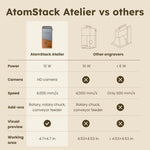 AtomStack Atelier Laser Engraver – 12W Diode Galvo - Craft Cutters & Embossers from AtomStack