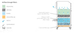 Donaldson BOFA - ADVANTAGE (AD) PVC iQ Industrial Fume Extractor (1U1343705580106030) - Business & Industrial from Donaldson BOFA