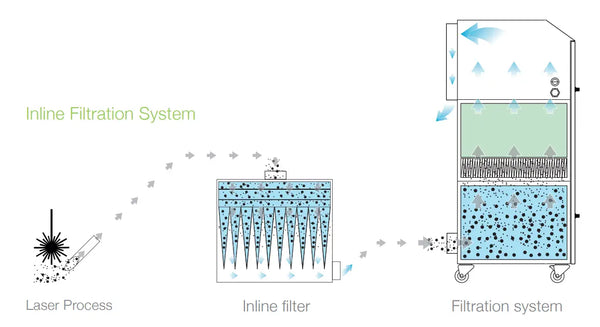 Donaldson BOFA - ILF-600 Inline Bag Pre-Filter System (1UA1030073) - Filters & Screens from Donaldson BOFA