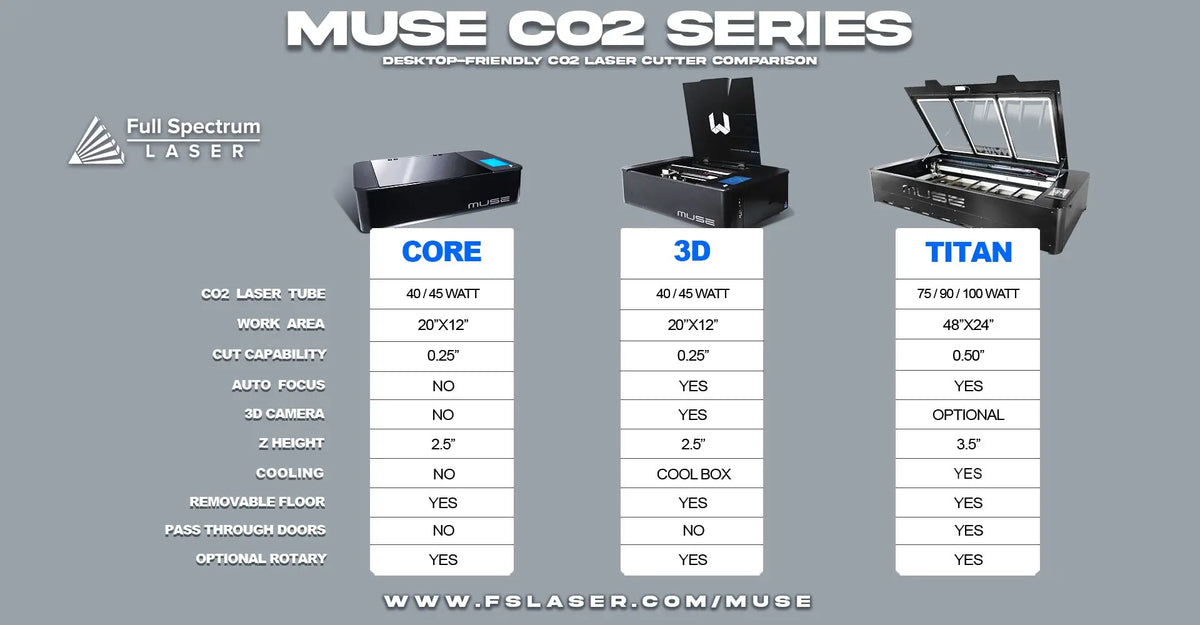 FSL Muse Titan – Large-Format CO₂ Laser Cutter & Engraver - Cutters from Full Spectrum Laser