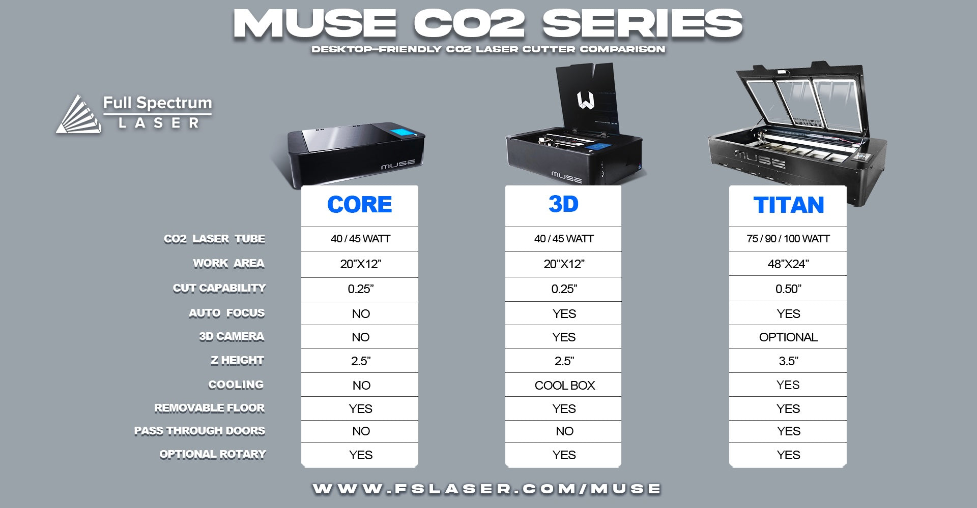 FSL Muse Titan – Large-Format CO₂ Laser Cutter & Engraver