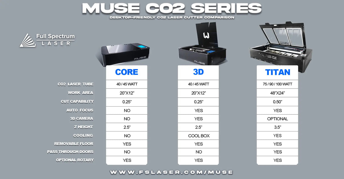 FSL Muse Core – Desktop CO₂ Laser Cutter & Engraver - Cutters from Full Spectrum Laser