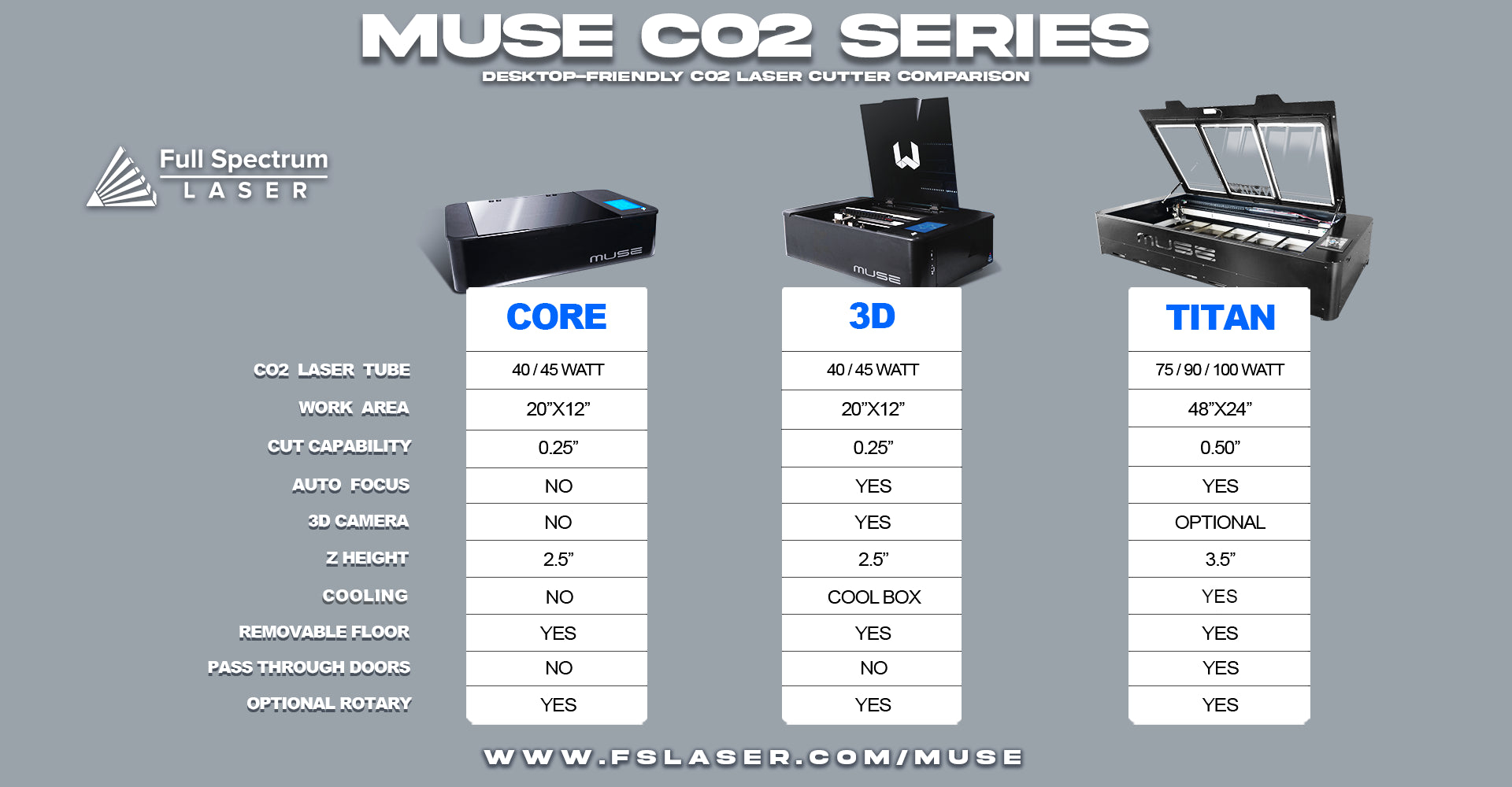 FSL Muse Core – Desktop CO₂ Laser Cutter & Engraver